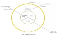 打工人如何成功进入区块链平台：全面指南与实