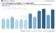 如何利用区块链平台提升企业会员管理效率