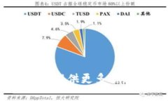 抱歉，您遇到了此问题。您能提供更多信息以便