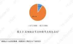   区块链算力平台推荐：全面解析市场上的领先者