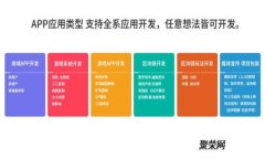   全面解析Tokenim2.0：P网的运作机制与未来趋势