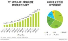 深入解析TokenIM 2.0协议：区块链技术的创新与应用