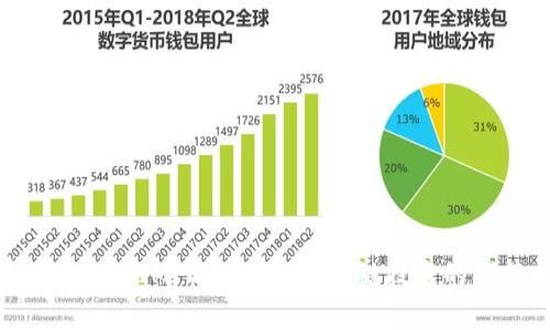深入解析TokenIM 2.0协议：区块链技术的创新与应用