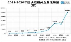 Tokenim 2.0钱包评测：安全性、功能性及用户体验详