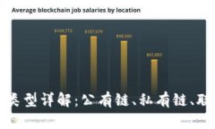 区块链平台类型详解：公有链、私有链、联盟链