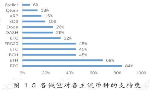 选择最佳区块链平台：2023年全方位指南