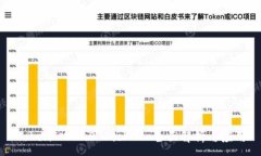 :TokenIM 2.0 Kick - 全面解析与应用