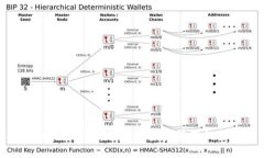 Tokenim苹果版：解读数字资产管理的未来价值