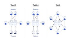 如何在Tokenim平台上制作和发行自己的加密货币