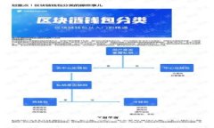如何使用Tokenim 2.0电脑版钱包：功能介绍与操作指