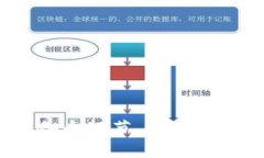   2023年最新Tokenim 2.0手机下载教程：一步步教你轻