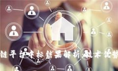 阿里云区块链平台中标结果解析：技术优势与市
