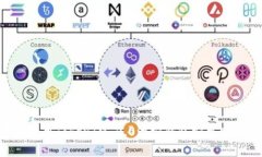 如何下载和使用TokenIM 2.0波宝钱包安卓版本：全面