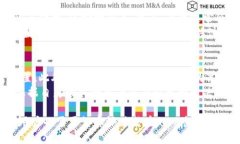 什么是TokenIM？TokenIM是一种区块链技术驱动的金融