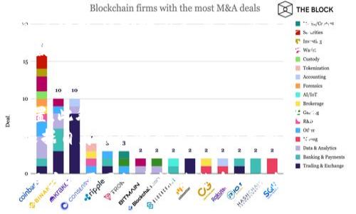 什么是TokenIM？
TokenIM是一种区块链技术驱动的金融服务平台，提供多种加密货币管理和交易服务。它的设计宗旨是为用户提供安全、高效的数字资产管理工具，包括交易、存储和借贷等功能。随着区块链技术的不断成熟和应用场景的扩展，TokenIM为用户提供了一个既安全又灵活的环境来管理他们的数字资产。

TokenIM的核心功能
TokenIM的核心功能包括钱包管理、交易所整合、借贷服务和社区互动等。用户可以轻松地在平台上进行数字资产的存储和交易，并且可以利用其借贷服务来获得额外的收益。
在TokenIM中，用户可以通过其去中心化钱包存储各类数字货币。该钱包不仅支持多种主流加密货币，还提供生成私钥和备份功能，确保用户的资产安全。

TokenIM的利息机制
在用户存入数字资产后，TokenIM会为这些资产提供利息。这与传统金融系统中银行为存款提供利息的方式类似。在TokenIM中，用户可以将他们的数字资产存入借贷池，平台会将资金借给其他用户，而用户为此支付的利息就会分配给存款者。
需要注意的是，利息的具体比例可能因市场情况和平台政策而异。平台通常会根据借贷需求、市场利率等因素，动态调整利息水平。此外，TokenIM还可能对存款时间、金额等因素进行评估，以确定用户的收益。

TokenIM的优势与风险
TokenIM的最大优势在于它结合了去中心化金融（DeFi）和传统金融的优点，为用户提供灵活的金融选择。用户不仅可以享受较高的利息收益，还能有效管理他们的数字资产。
然而，任何投资都有风险。TokenIM的利息机制虽然吸引人，但用户需谨慎评估市场风险、平台风险和操作风险。其中市场风险主要来源于数字资产价格波动，平台风险涉及智能合约的漏洞及平台的运营稳定性，而操作风险则主要涉及用户自身的安全防护措施不当导致的资产损失。

如何开始使用TokenIM？
为了开始使用TokenIM，用户需要首先在平台上注册账户。注册过程通常需要用户提供基本的信息及验证身份。完成注册后，用户可以选择创建自己的数字钱包，随后可以将资产存入钱包进行管理。
在注册和创建钱包后，用户可以选择将部分资金存入借贷池，以享受利息收益。在这一过程中，用户需仔细阅读平台的规则和政策，以确保了解所有可能的费用和收益。

关于TokenIM的常见问题
在使用TokenIM时，用户可能会对一系列问题产生疑问。以下是一些常见问题，以及对此的详细解答。

1. TokenIM的利息是如何计算的？
TokenIM的利息计算是基于多个因素的。这通常包括当前市场借贷需求、存入资金的类型和数量、存款的时间长度等。一般而言，平台会根据市场情况进行动态调整，以确保既为存款者提供吸引力的收益，同时也能保证平台的可持续运营。
需要注意的是，TokenIM可能会将存款进行分层管理，对于大额存款通常提供更高级别的利息回报。此外，用户还可以通过选择不同的出借期限来他们的回报。例如，长期存款可能会享有相对更高的利率，而短期存款则可能获得的信息相对较低。
在注册TokenIM前，用户最好先了解平台公布的利息政策以及各类存款的优势和劣势，这能为今后的投资决策提供参考。

2. TokenIM的利息支付是如何进行的？
TokenIM的利息支付通常是根据用户的存款情况来定期进行的。平台一般会在规定的时间，比如每周、每月进行利息的结算。用户可以通过平台的界面查看自己的余额与利息。根据平台的政策，利息可能会直接加入用户的账户余额，或者用户需要手动请求才能领取。
在某些情况下，用户可以选择将获得的利息继续存入平台以实现复利效果。这一机制在长期投资的情况下，可以为用户提供更丰厚的收益。用户应仔细查看平台的具体支付方式，了解各种费用和可能的获利方式。

3. TokenIM是否存在提现限制？
TokenIM的提现政策可能因不同情况而异。一般来说，用户在进行资产提现时，可能需要遵循平台的某些规定，包括提现的最小限额、手续费、审批时间等。然而，平台通常会提供灵活的提现方式，以保障用户的使用体验。
一般来说，用户在申请提现时，需要确保账户的安全性和合规性，这可能包括身份验证以及安全密码的输入。不同平台可能对提现次数、时间等方面有不同的政策，应关注TokenIM的相关条款，以免在提现时遇到不必要的麻烦。

4. 如何确保在TokenIM的投资安全？
在使用TokenIM时，确保投资安全是一项重要的考虑因素。用户应优先选择强密码、双重认证等保护措施，并定期检查账户的安全设置。此外，用户应保持对自身资产的高度重视，并警惕任何可疑的活动，及时反馈给平台的客服。
此外，用户在进行投资前，应了解平台的运营历史和用户评价，选择信誉良好的投资项目。由于区块链投资领域的风险较高，用户需根据自身的风险承受能力做出投资决策，并尽量分散投资，降低可能带来的损失率。

总结来说，TokenIM作为一个现代化的数字资产管理平台，为用户提供了一个灵活、高效的金融服务。但是，在享受利息收益的同时，用户也需要认真评估潜在的风险，并运用合适的安全措施来保护个人资产。