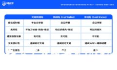 如何在iOS设备上下载和安装Tokenim：完整指南