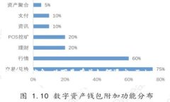 为了确保您获得准确的信息，以下是有关如何退