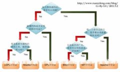 2023年最佳区块链平台推荐：适合不同需求的选择