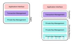 如何安全使用Tokenim冷钱包，避免被公安冻结资产