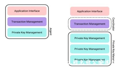 如何安全使用Tokenim冷钱包，避免被公安冻结资产？